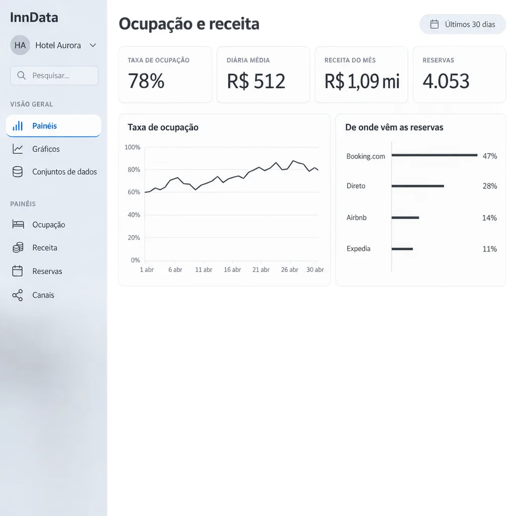 InnData: Onde o número aparece
